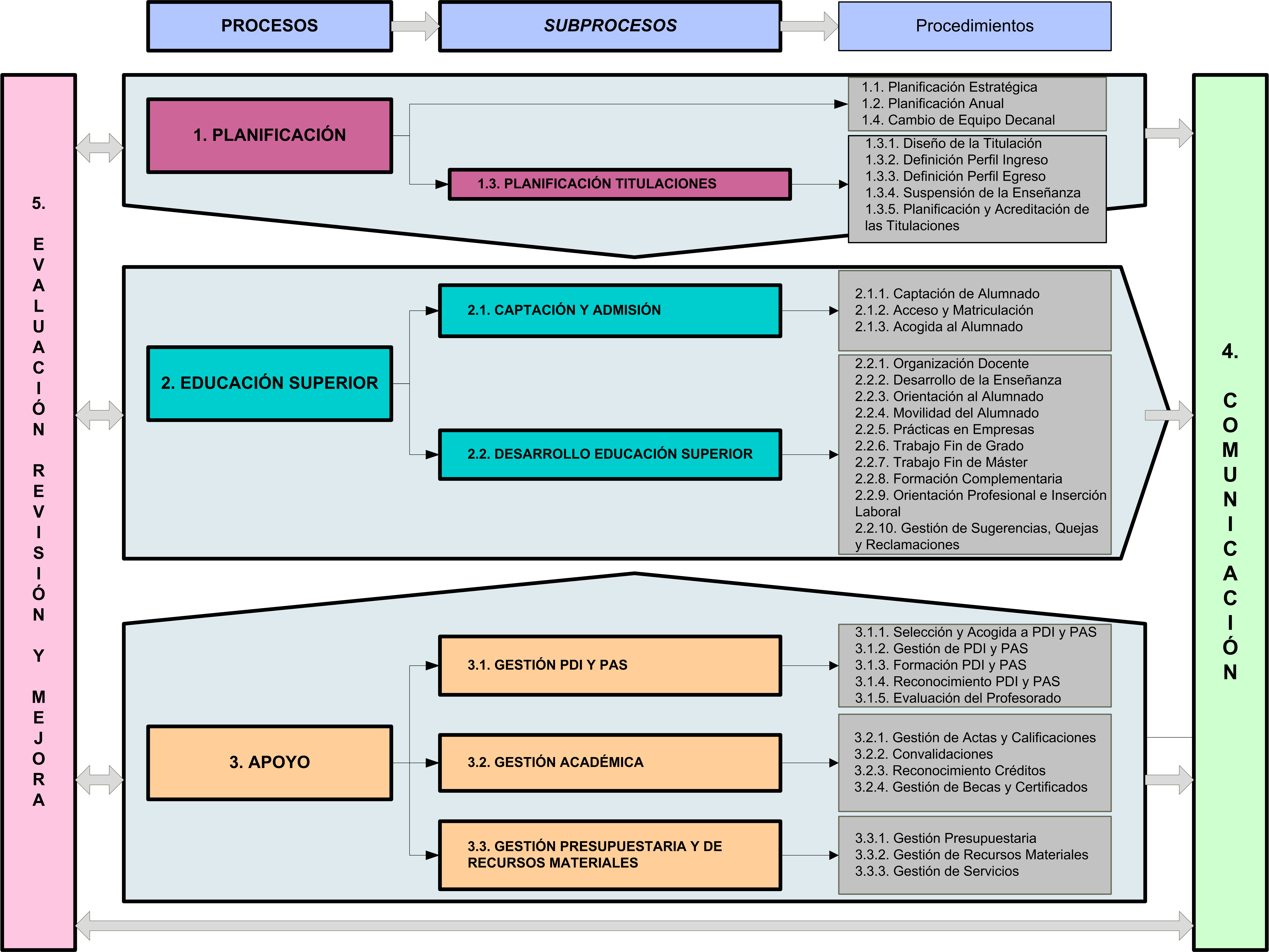 Imagen:MAPA DE PROCESOS