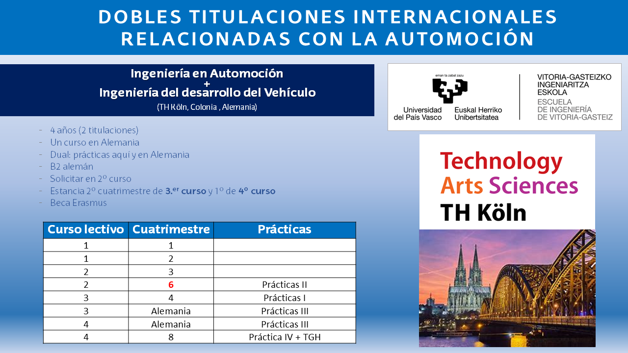 CARTEL --- Doble Grado en Ingeniería en Automoción + Ingeniería del desarrollo del Vehículo en Th Köln (Colonia, Alemania)