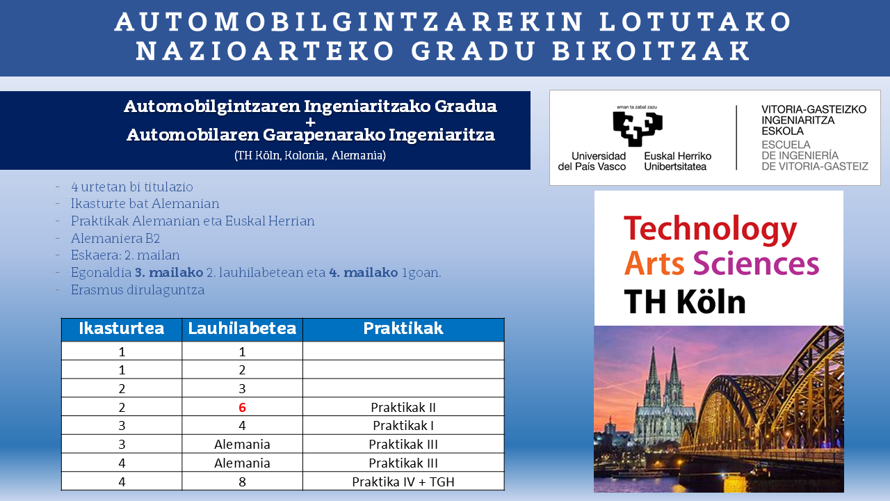 KARTELA ---  Automobilgintzaren Ingeniaritzako Gradua  + Automobilaren Garapenarako Ingeniaritza