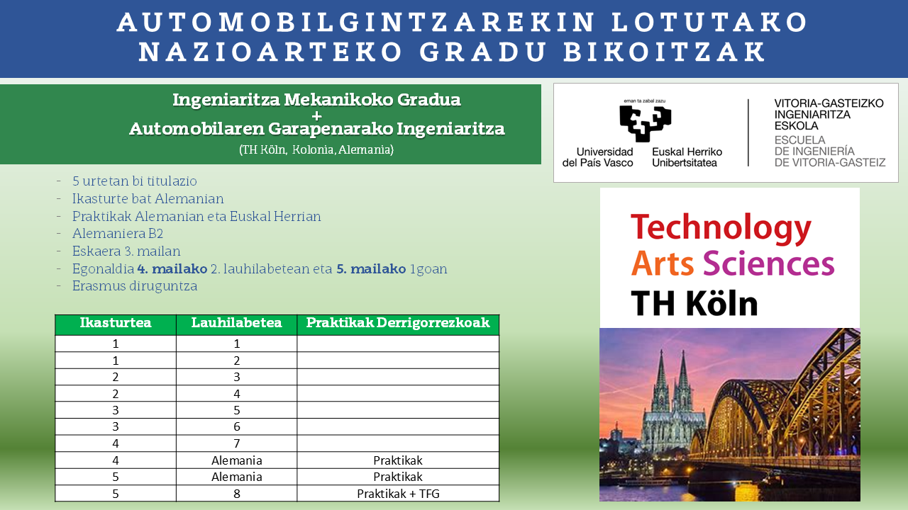 KARTELA: Ingeniaritza Mekanikoko Gradua + Automobilaren Garapenarako Ingeniaritza