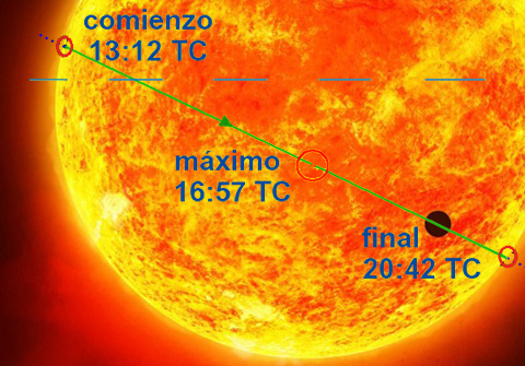 Merkurio planeta eguzkiaren aurretik