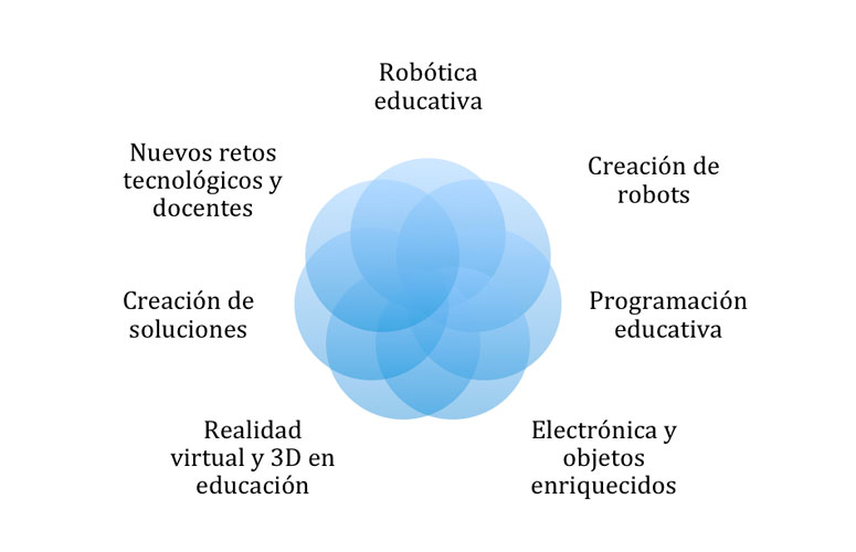 Tareas planteadas por el BHFMakerLab