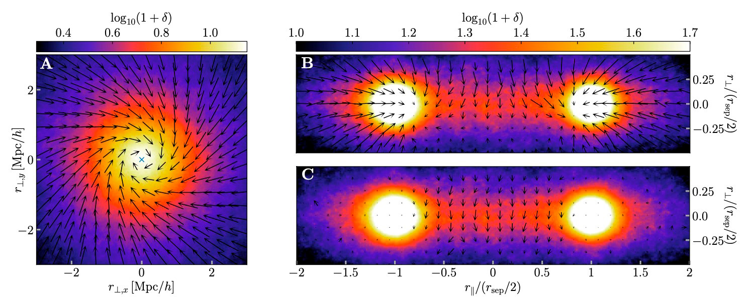 Biraka dabiltzan galaxiarteko filamentuak