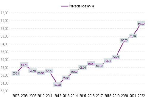 grafico