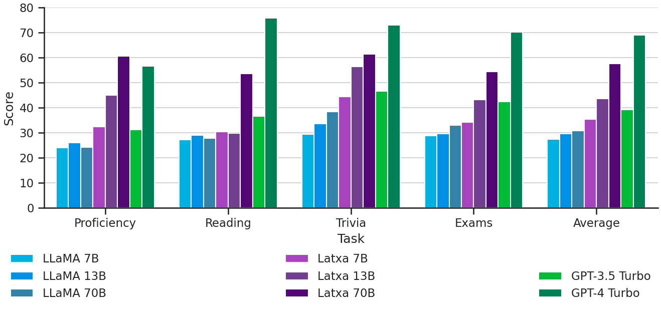 Latxa